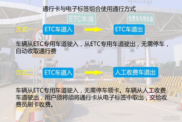 暴走高速公路收费站 ETC车道畅通无阻
