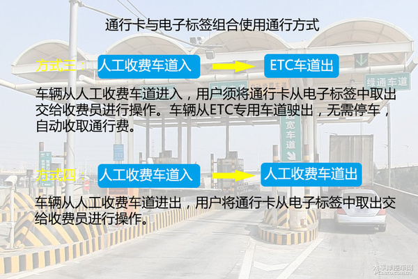 暴走高速公路收费站 ETC车道畅通无阻